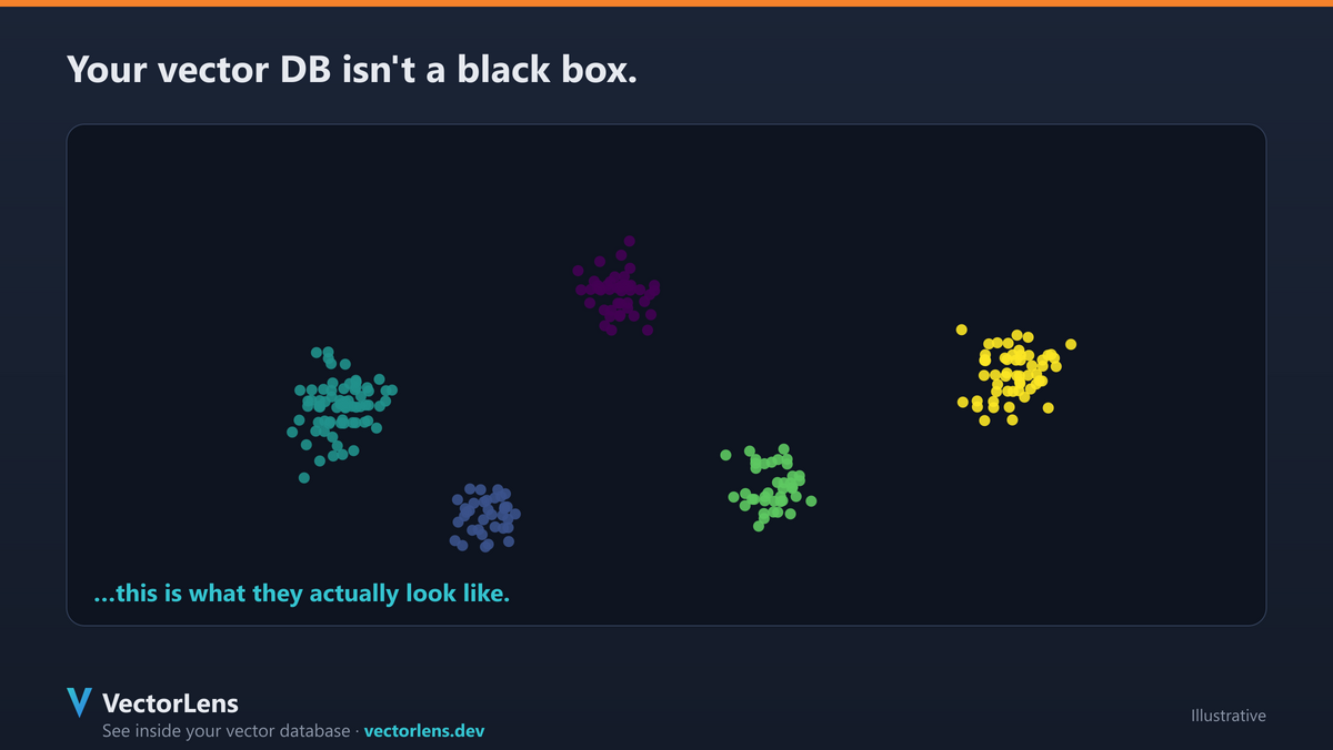 UMAP vs PCA for Embedding Visualization — and When Each One Lies to You